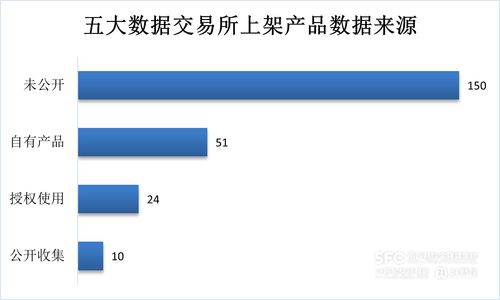 數據要素市場7月趨勢解析 工具類產品主導場內新增，金融、食品互聯網銷售行業領跑