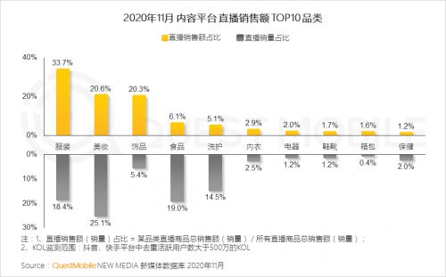 QuestMobile 2020中國移動互聯網八大關鍵詞解讀 數據揭示的變局與新機
