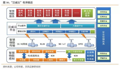 工業(yè)互聯(lián)網(wǎng)迎來拐點 食品互聯(lián)網(wǎng)銷售需構(gòu)建精準(zhǔn)數(shù)據(jù)體系